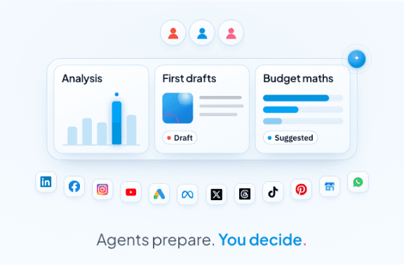 Three teammates above the analysis, first drafts and budget maths an agent prepared, with twelve channel icons below.