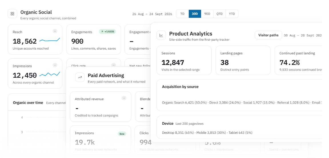 Analytics — OmniChan