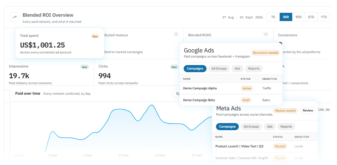 Paid Marketing — OmniChan