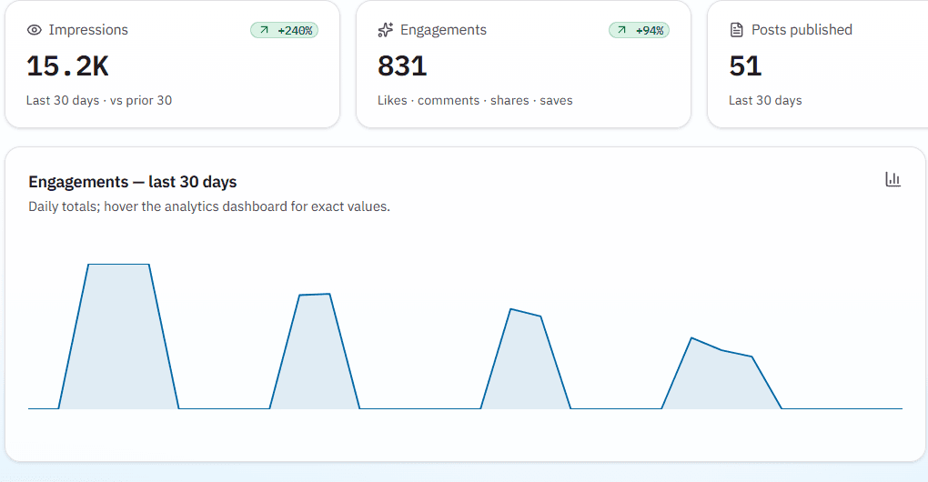 Measure — OmniChan product interface